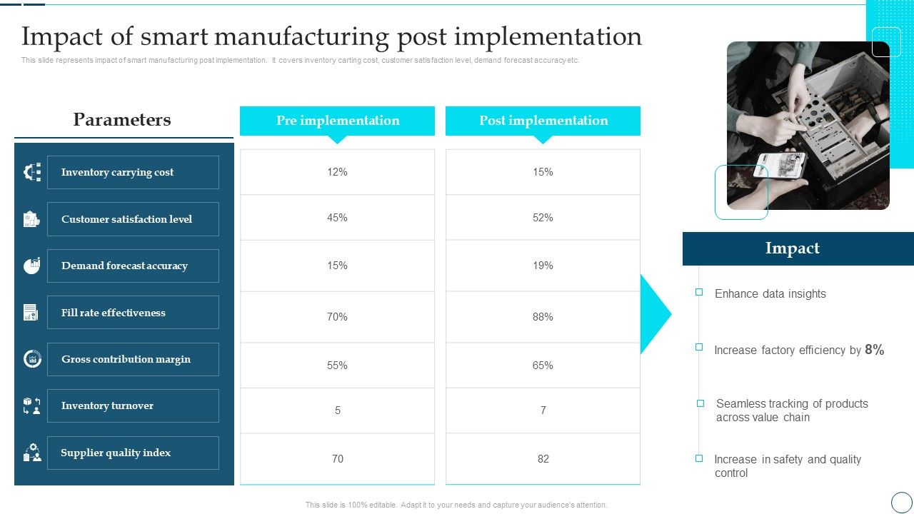 Deployment_Of_Smart_Factory_Solutions_Impact_Of_Smart_Manufacturing_Post_Implementation_Clipart_PDF_Slide_1.jpg