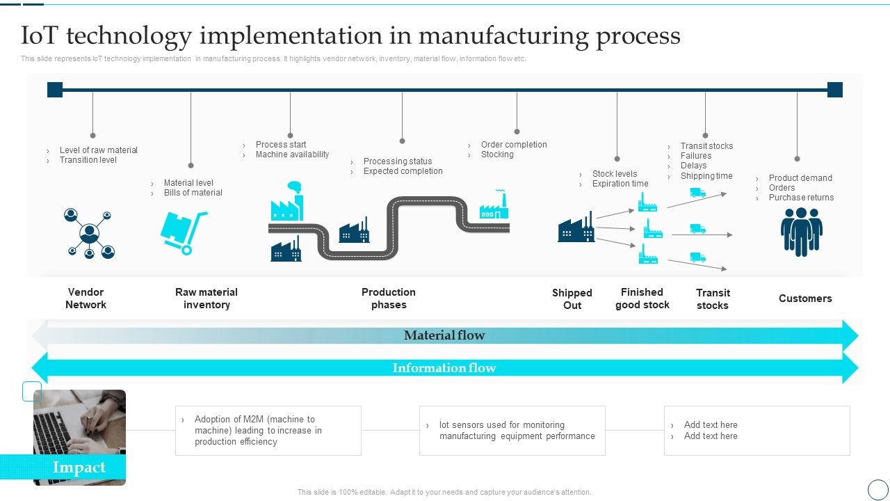 Deployment_Of_Smart_Factory_Solutions_Iot_Technology_Implementation_In_Manufacturing_Process_Structure_PDF_Slide_1.jpg