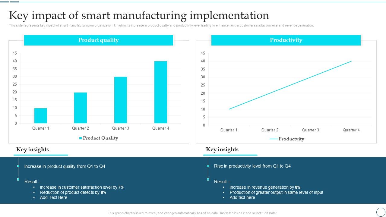 Deployment_Of_Smart_Factory_Solutions_Key_Impact_Of_Smart_Manufacturing_Implementation_Download_PDF_Slide_1.jpg