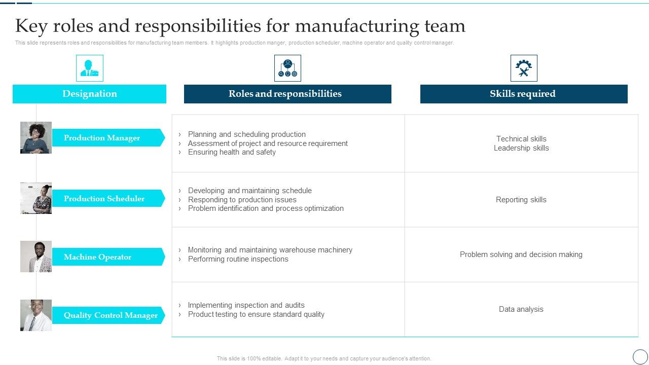 Deployment_Of_Smart_Factory_Solutions_Key_Roles_And_Responsibilities_For_Manufacturing_Team_Designs_PDF_Slide_1.jpg