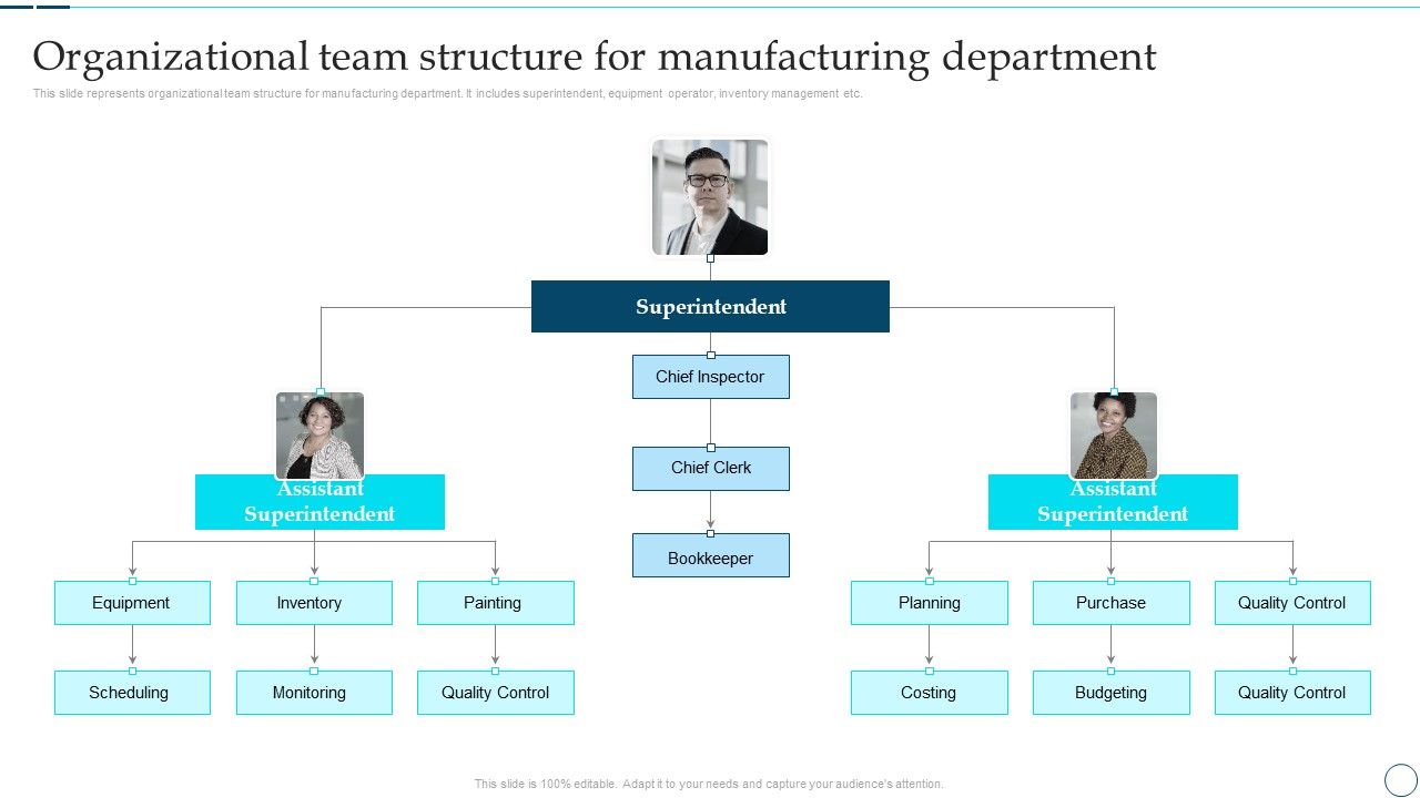 Deployment_Of_Smart_Factory_Solutions_Organizational_Team_Structure_For_Manufacturing_Department_Pictures_PDF_Slide_1.jpg