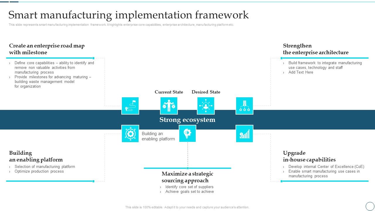 Deployment_Of_Smart_Factory_Solutions_Smart_Manufacturing_Implementation_Framework_Guidelines_PDF_Slide_1.jpg