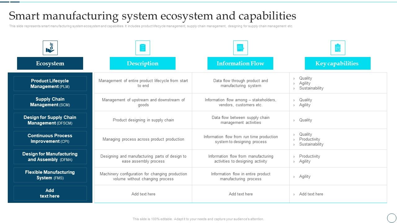 Deployment_Of_Smart_Factory_Solutions_Smart_Manufacturing_System_Ecosystem_And_Capabilities_Ideas_PDF_Slide_1.jpg