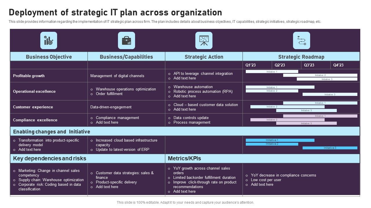 Deployment_Of_Strategic_IT_Plan_Across_Organization_Professional_PDF_Slide_1.jpg