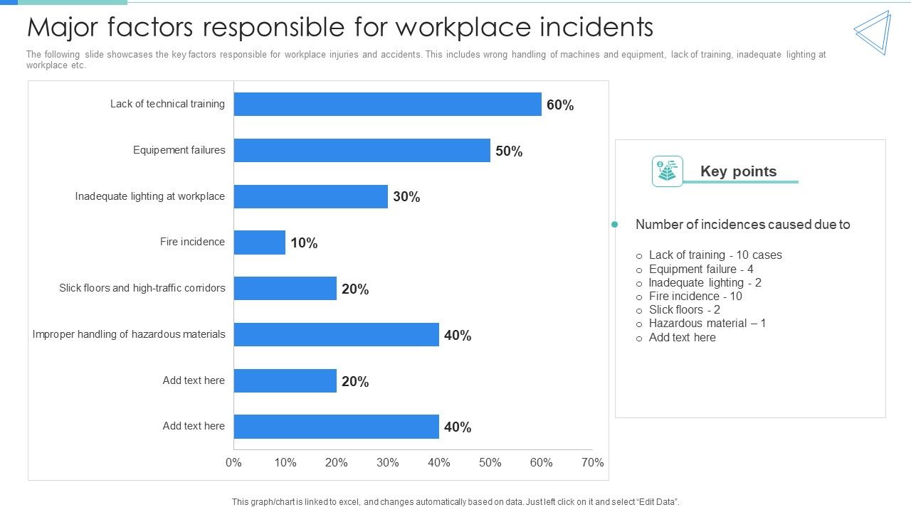 Deployment_Of_Workplace_Safety_Management_Program_Major_Factors_Responsible_For_Workplace_Incidents_Ideas_PDF_Slide_1.jpg