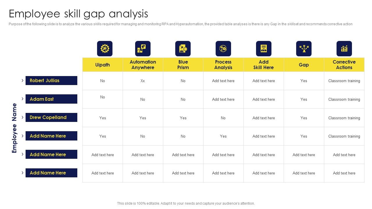 Deployment_Procedure_Of_Hyper_Automation_Employee_Skill_Gap_Analysis_Professional_PDF_Slide_1.jpg