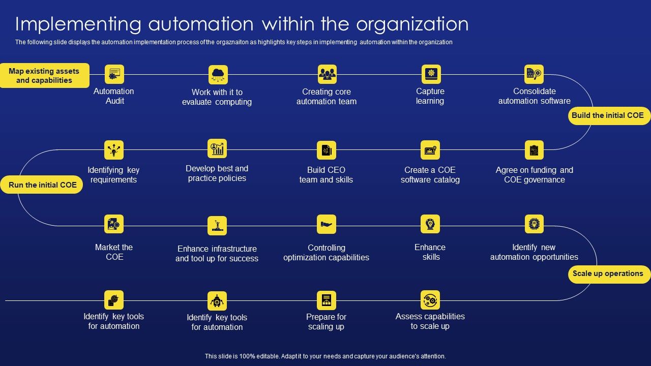 Deployment_Procedure_Of_Hyper_Automation_Implementing_Automation_Within_The_Organization_Portrait_PDF_Slide_1.jpg