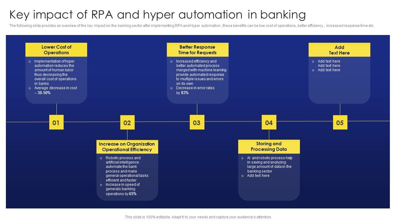Deployment_Procedure_Of_Hyper_Automation_Key_Impact_Of_RPA_And_Hyper_Automation_In_Banking_Professional_PDF_Slide_1.jpg