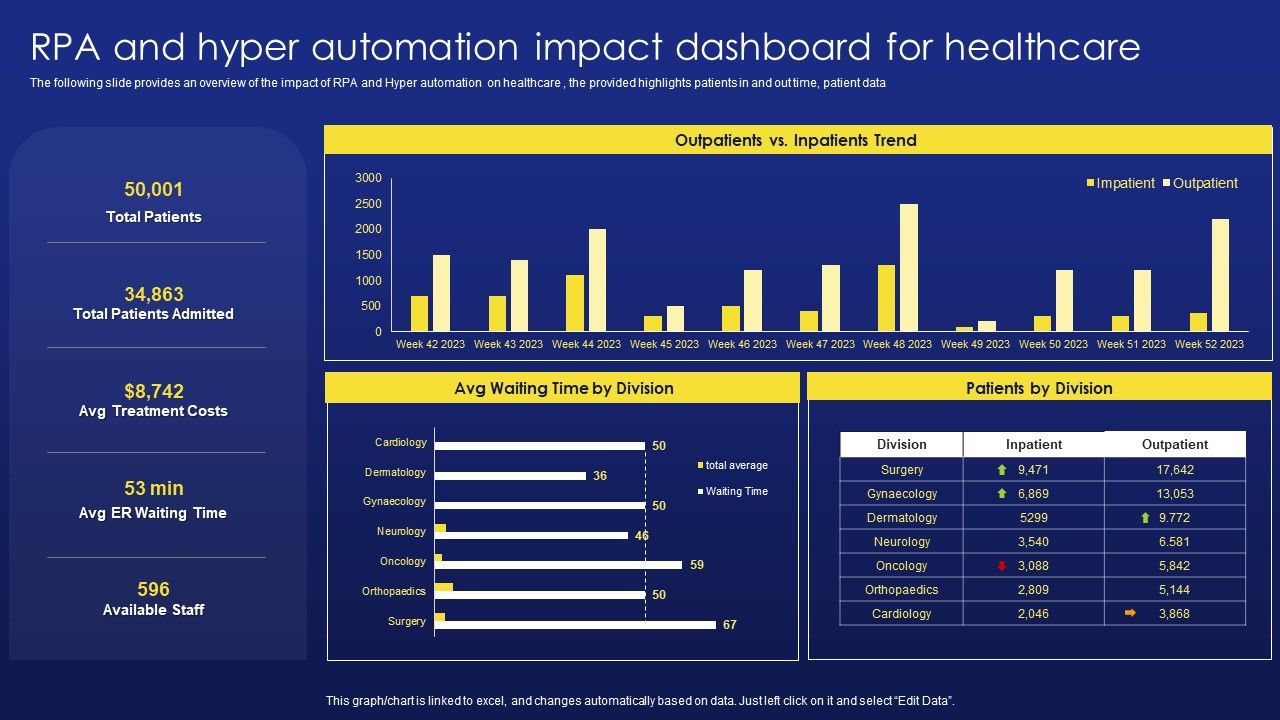 Deployment_Procedure_Of_Hyper_Automation_RPA_And_Hyper_Automation_Impact_Dashboard_For_Healthcare_Formats_PDF_Slide_1.jpg