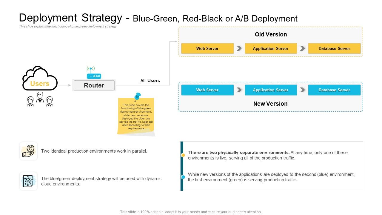 Deployment_Strategy_Blue_Green_Red_Black_Or_A_B_Deployment_Elements_PDF_Slide_1.jpg