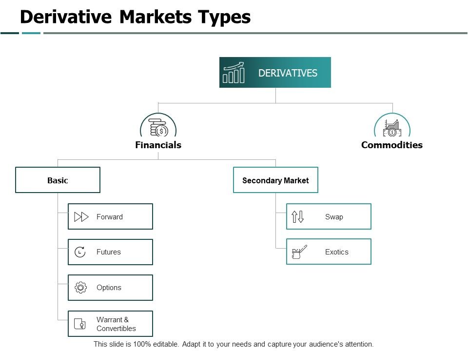 Derivative_Markets_Types_Financials_Ppt_PowerPoint_Presentation_Infographic_Template_Graphics_Tutorials_Slide_1.jpg
