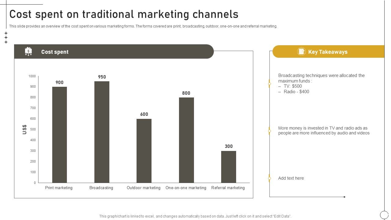Deriving_Leads_Through_Traditional_Cost_Spent_On_Traditional_Marketing_Channels_Structure_PDF_Slide_1.jpg