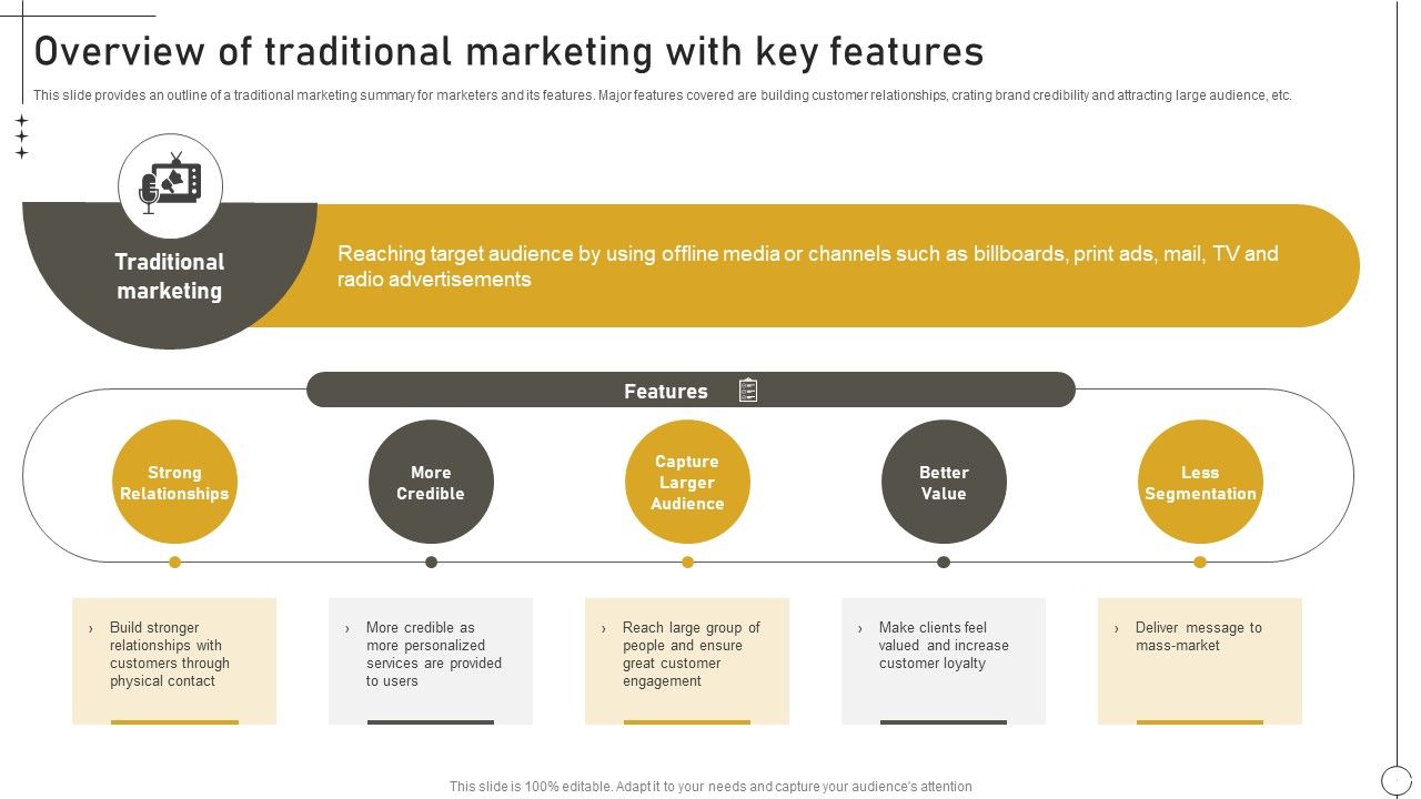 Deriving_Leads_Through_Traditional_Overview_Of_Traditional_Marketing_With_Key_Features_Infographics_PDF_Slide_1.jpg