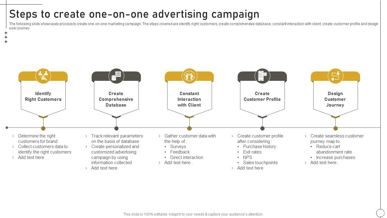 Deriving_Leads_Through_Traditional_Steps_To_Create_One_On_One_Advertising_Campaign_Ideas_PDF_Slide_1.jpg