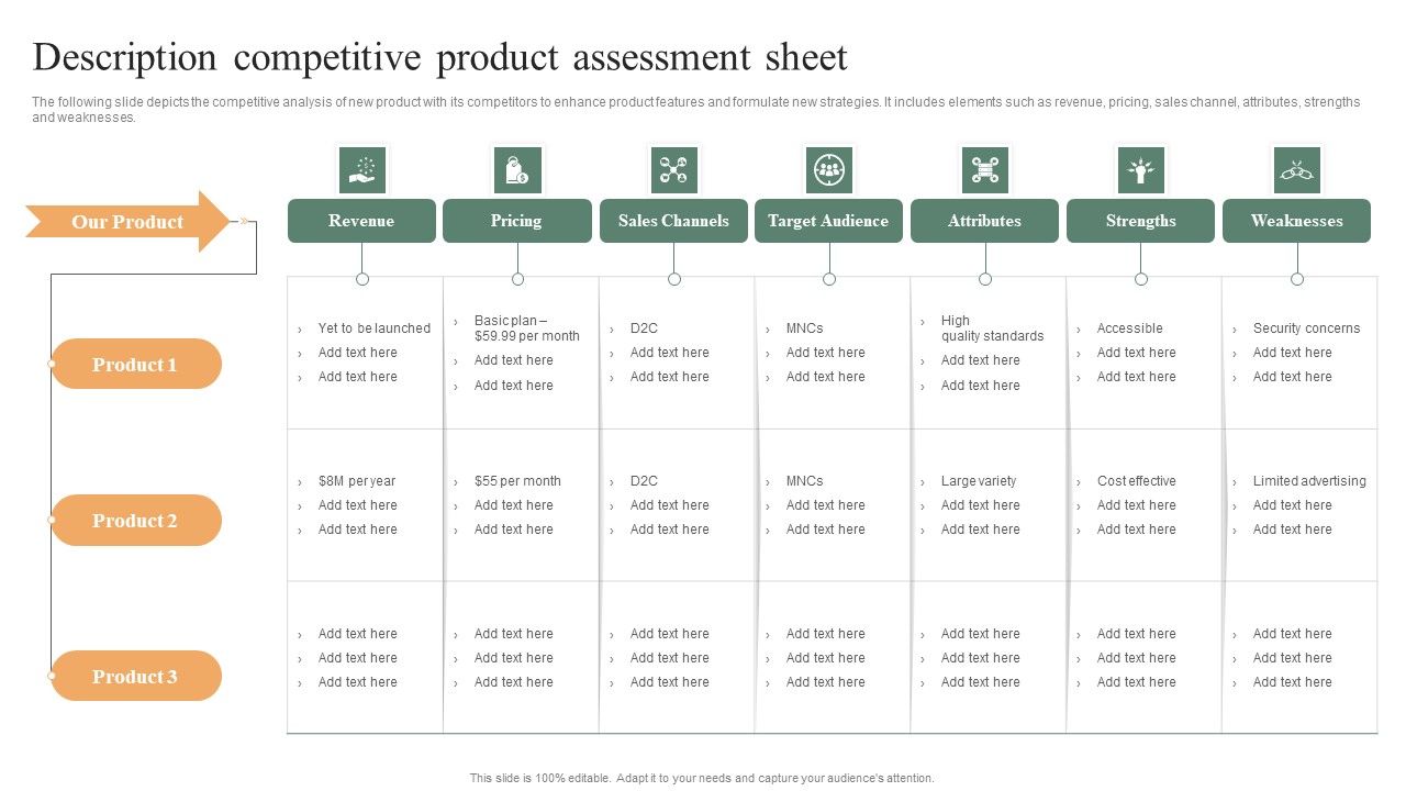 Description_Competitive_Product_Assessment_Sheet_Ppt_PowerPoint_Presentation_File_Inspiration_PDF_Slide_1.jpg
