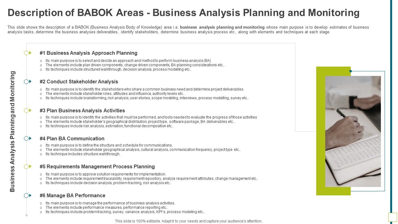 Description_Of_BABOK_Areas_Business_Analysis_Planning_And_Monitoring_Template_PDF_Slide_1.jpg