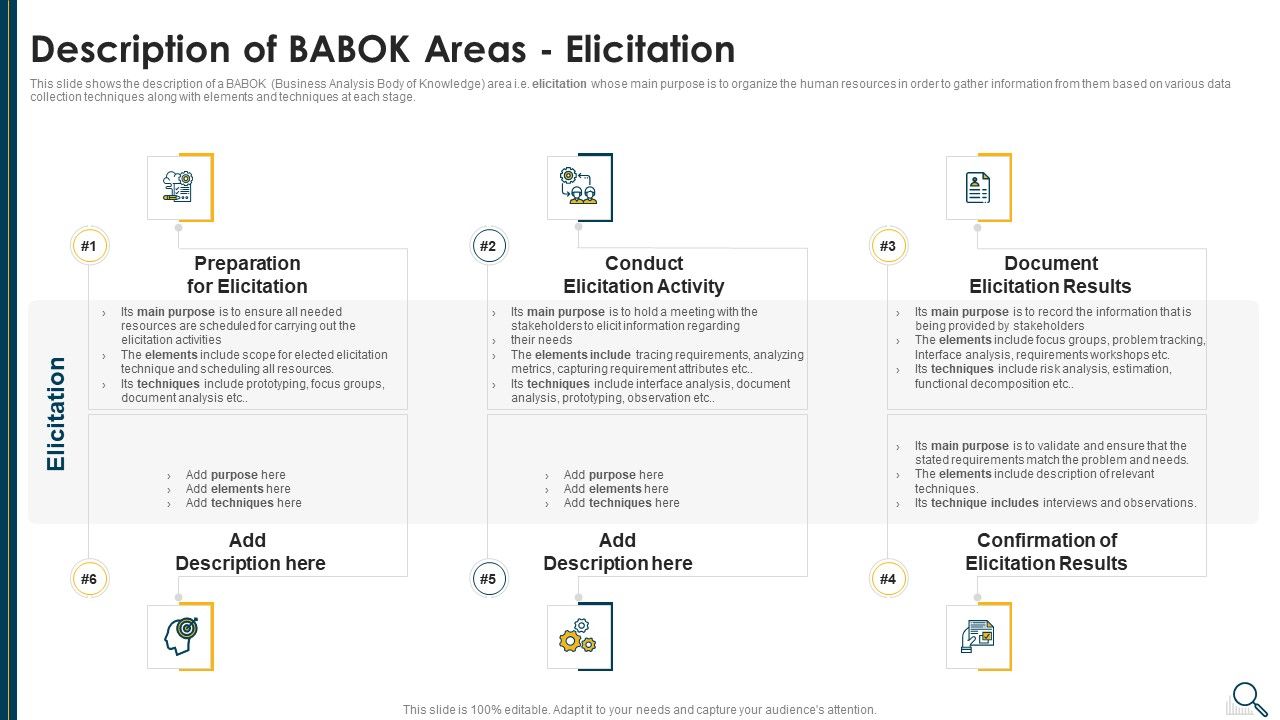 Description_Of_BABOK_Areas_Elicitation_Graphics_PDF_Slide_1.jpg