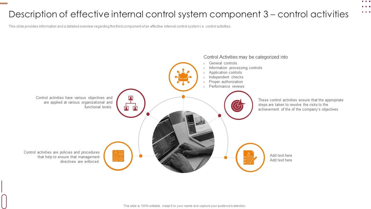 Description_Of_Effective_Internal_Control_System_Component_3_Control_Activities_Guidelines_PDF_Slide_1.jpg