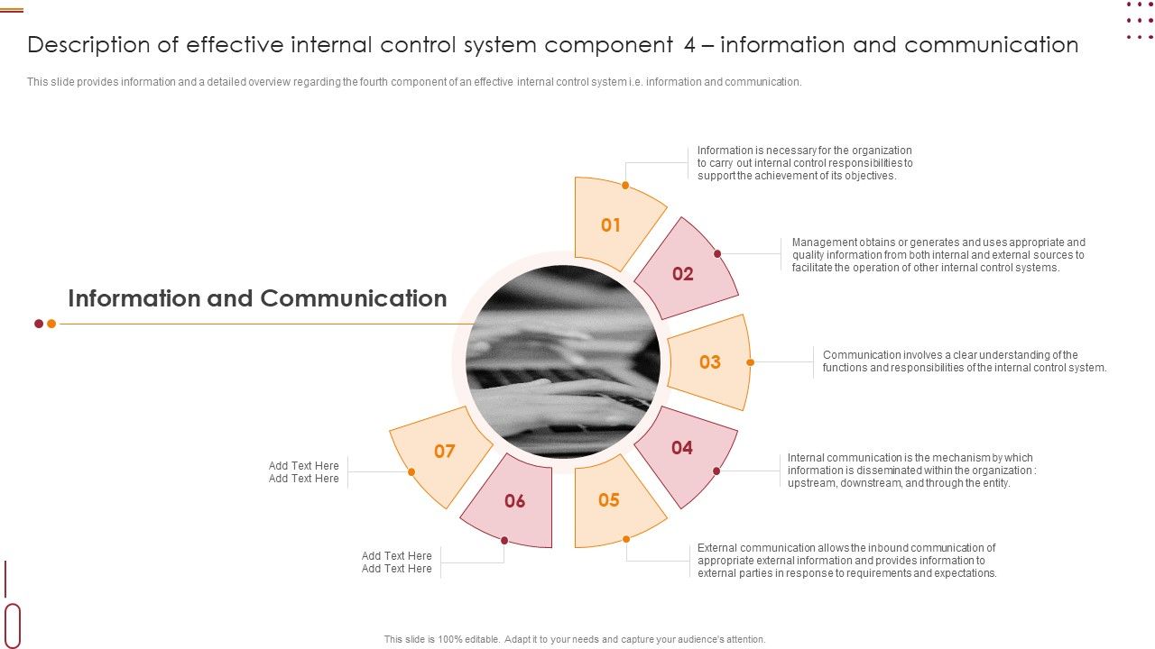Description_Of_Effective_Internal_Control_System_Component_4_Information_And_Communication_Formats_PDF_Slide_1.jpg