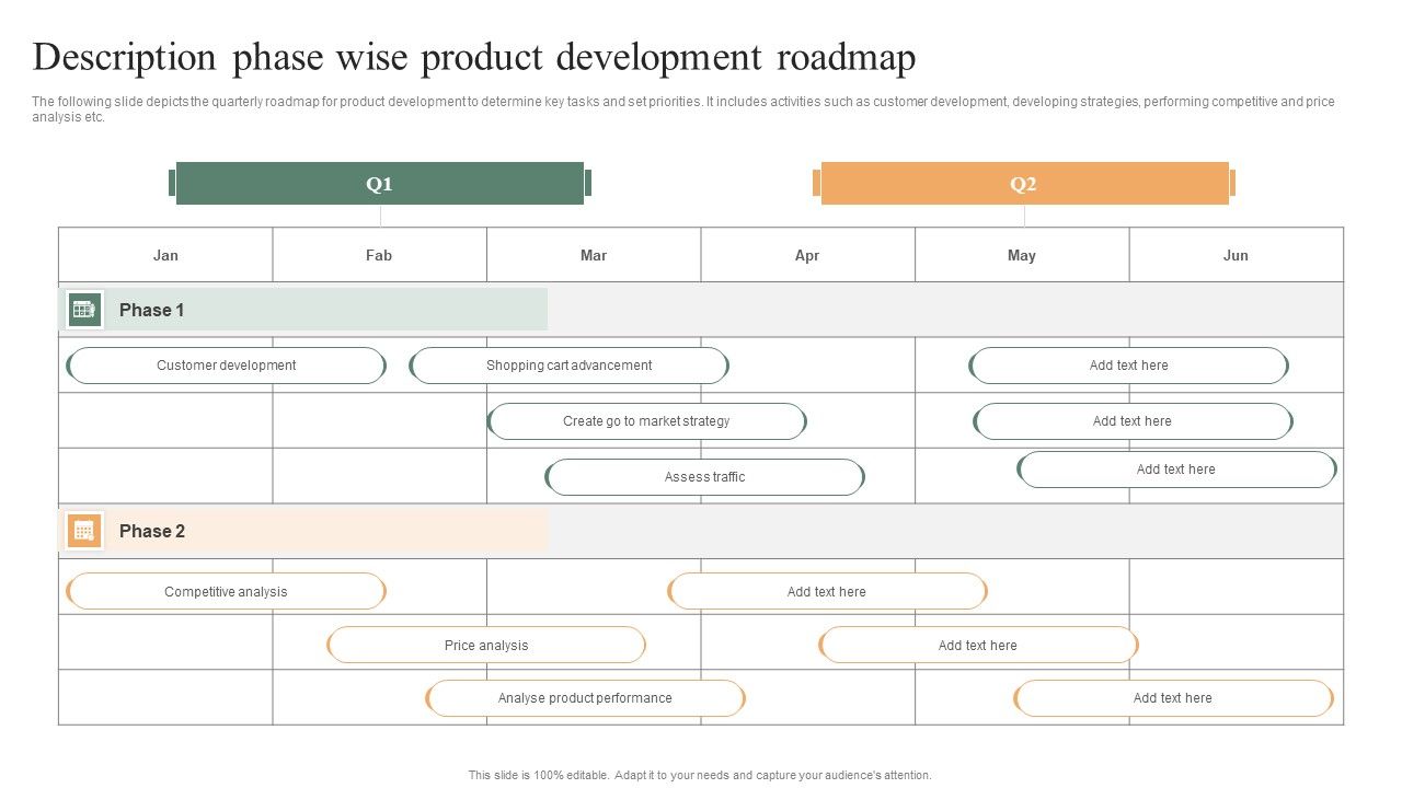 Description_Phase_Wise_Product_Development_Roadmap_Ppt_PowerPoint_Presentation_File_Smartart_PDF_Slide_1.jpg