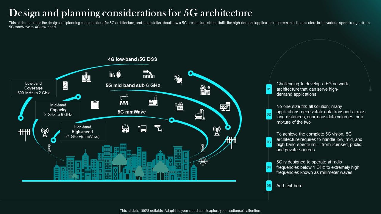 Design_And_Planning_Considerations_For_5G_Architecture_5G_Network_Functional_Architecture_Themes_PDF_Slide_1.jpg