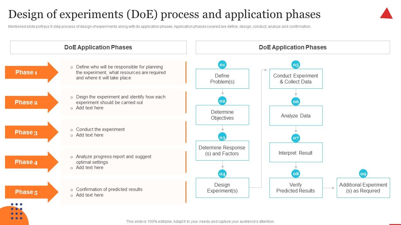 Design_Of_Experiments_Doe_Process_And_Application_Phases_Pictures_PDF_Slide_1.jpg