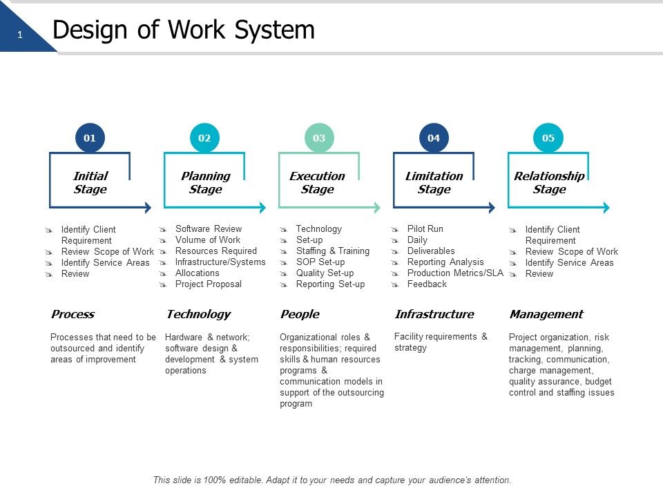 Design_Of_Work_System_Planning_Ppt_PowerPoint_Presentation_Summary_Files_Slide_1.jpg