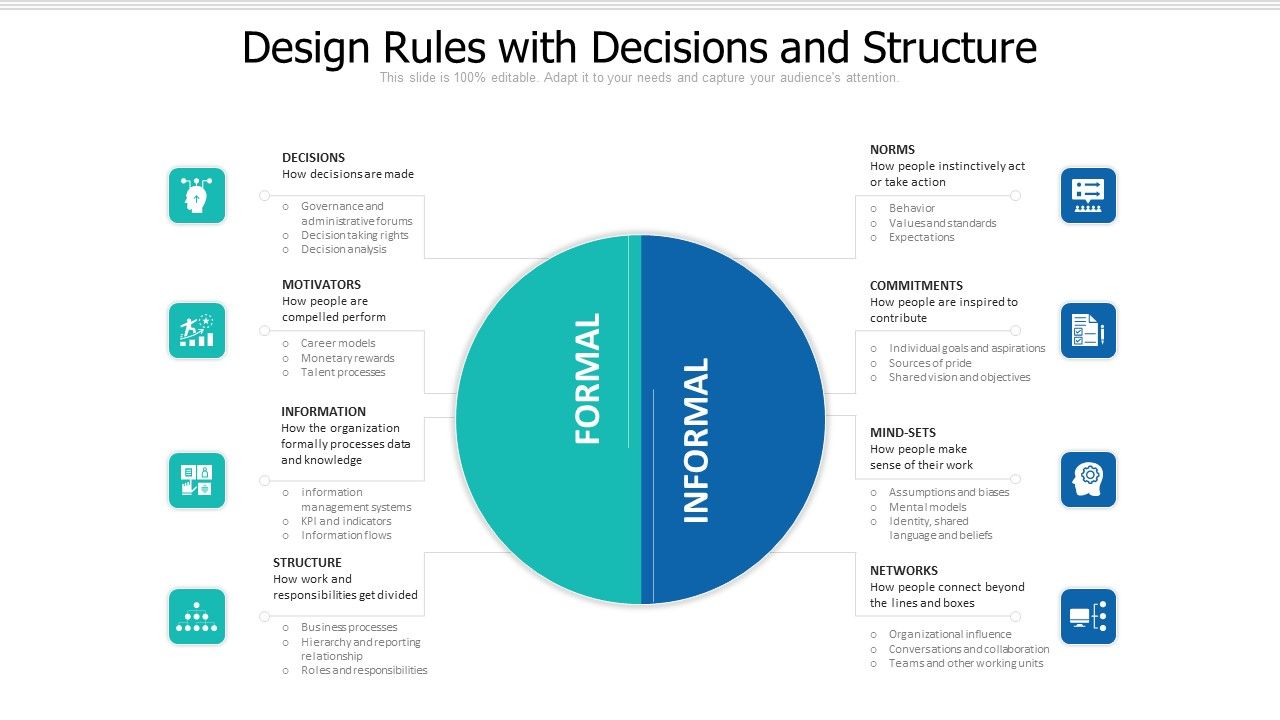 Design_Rules_With_Decisions_And_Structure_Ppt_PowerPoint_Presentation_File_Graphics_Example_PDF_Slide_1.jpg