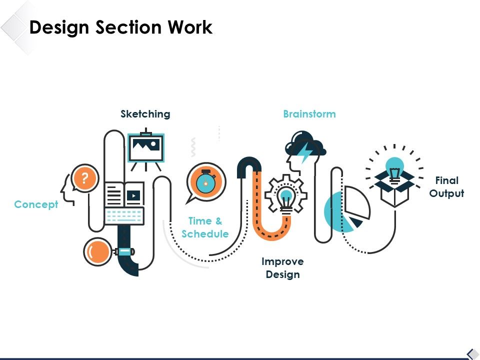 Design_Section_Work_Ppt_PowerPoint_Presentation_Summary_Ideas_Slide_1.jpg