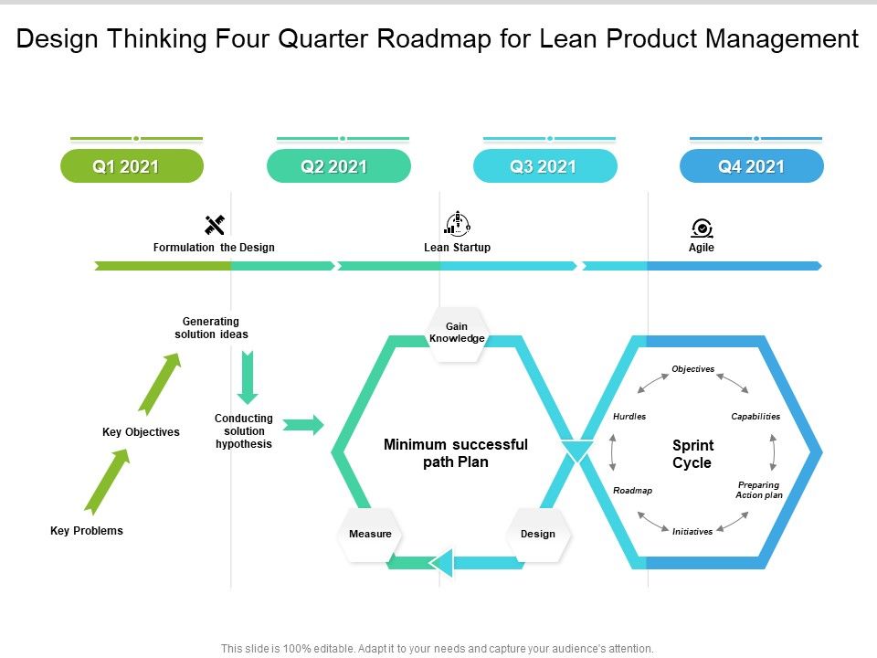 Design_Thinking_Four_Quarter_Roadmap_For_Lean_Product_Management_Information_Slide_1.jpg