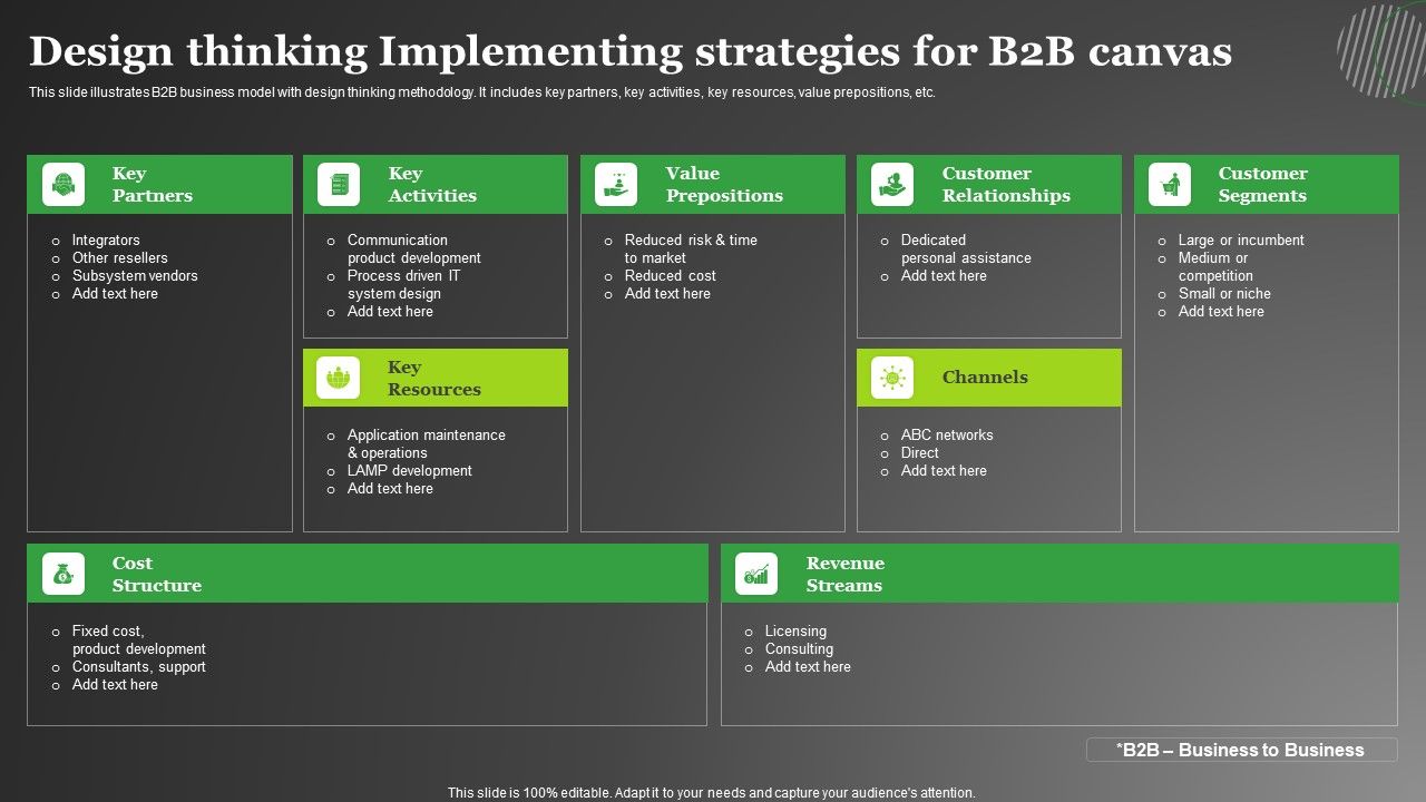 Design_Thinking_Implementing_Strategies_For_B2B_Canvas_Diagrams_PDF_Slide_1.jpg