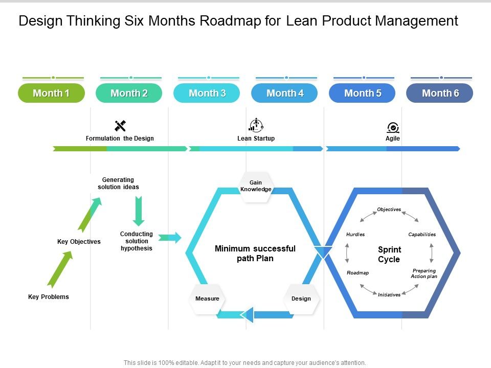 Design_Thinking_Six_Months_Roadmap_For_Lean_Product_Management_Rules_Slide_1.jpg