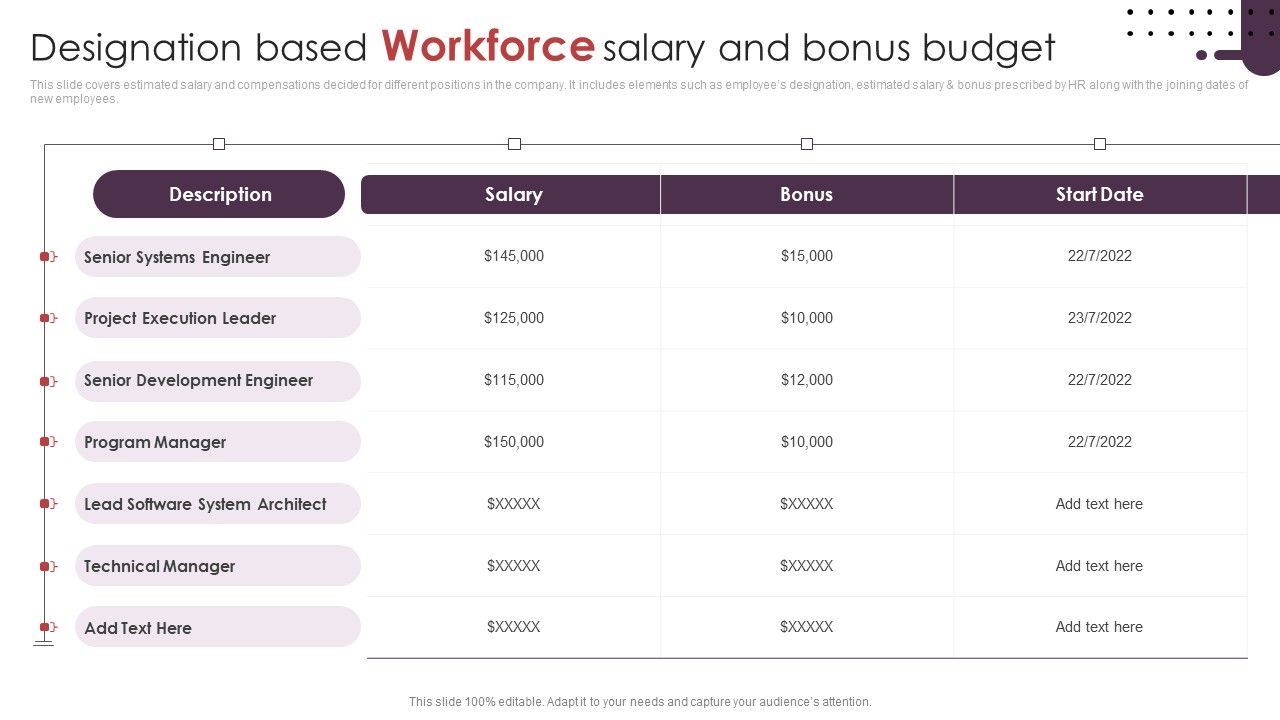 Designation_Based_Workforce_Salary_And_Bonus_Budget_Ppt_Show_Templates_PDF_Slide_1.jpg