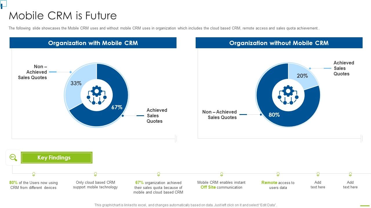 Designing_And_Deployment_Mobile_CRM_Is_Future_Summary_PDF_Slide_1.jpg