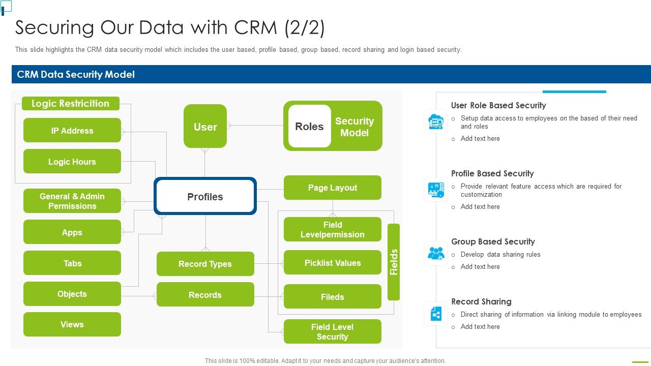 Designing_And_Deployment_Securing_Our_Data_With_CRM_Ppt_PowerPoint_Presentation_File_Backgrounds_PDF_Slide_1.jpg