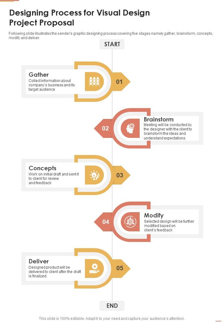 Designing Process For Visual Design Project Proposal One Pager Sample Example Document Slide01