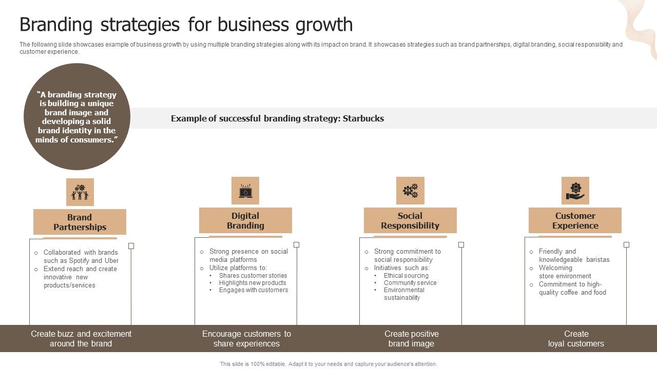 Designing_Strategies_For_Company_Growth_And_Success_Branding_Strategies_For_Business_Growth_Summary_PDF_Slide_1.jpg