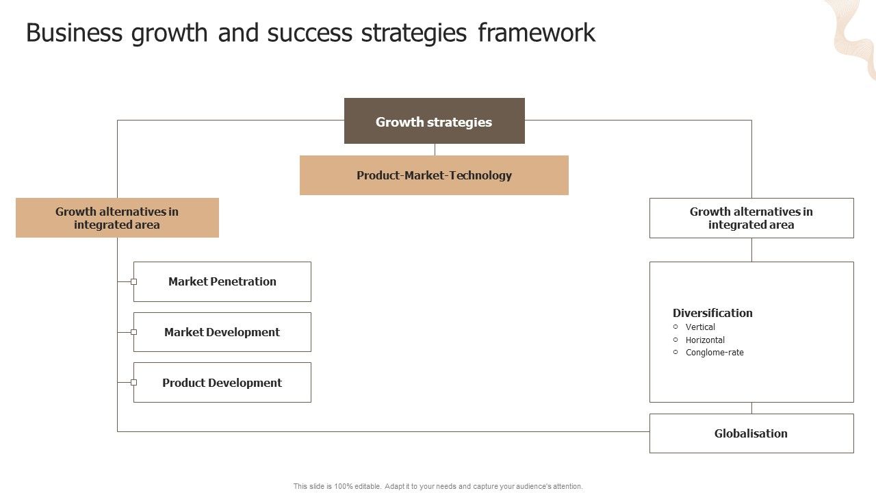Designing_Strategies_For_Company_Growth_And_Success_Business_Growth_And_Success_Strategies_Framework_Introduction_PDF_Slide_1.jpg