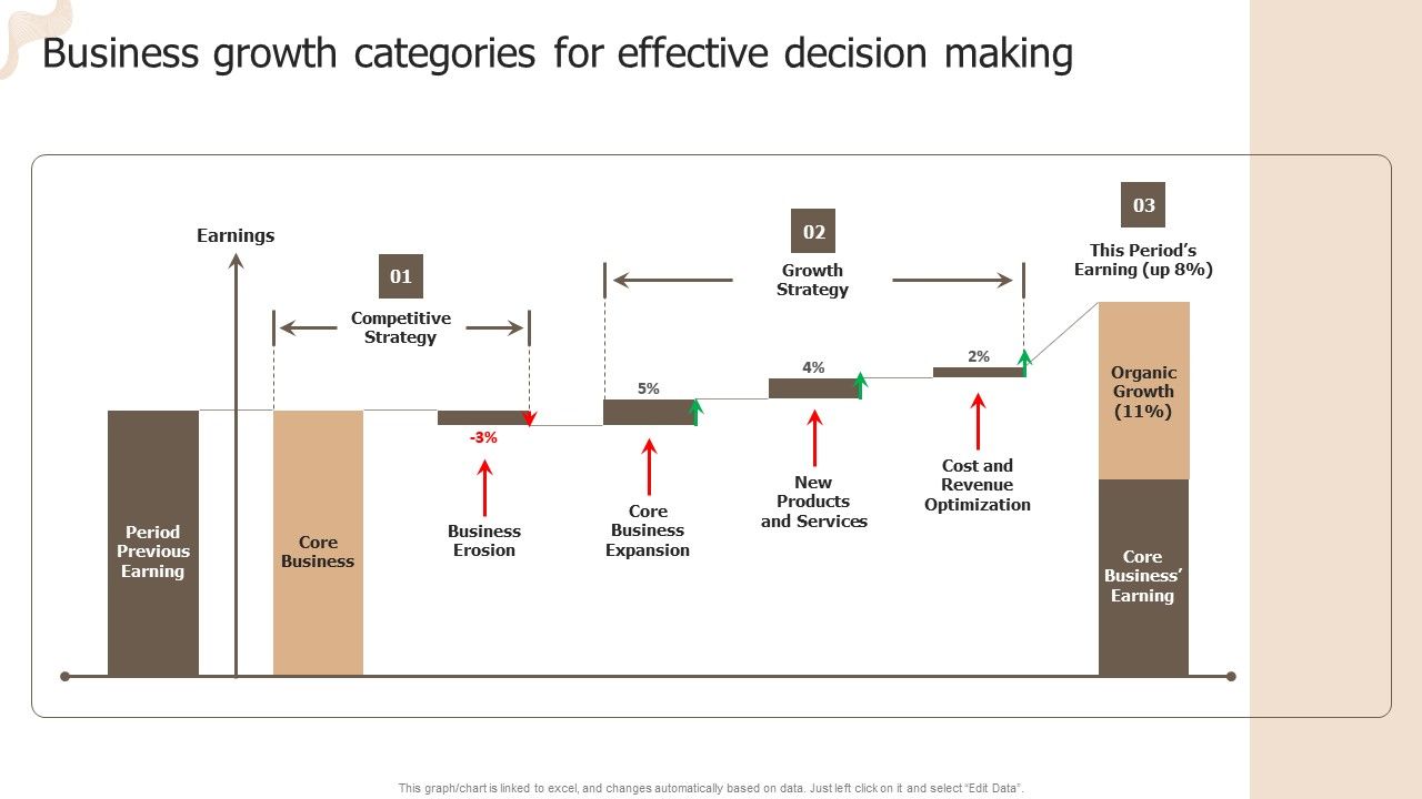 Designing_Strategies_For_Company_Growth_And_Success_Business_Growth_Categories_For_Effective_Decision_Making_Clipart_PDF_Slide_1.jpg