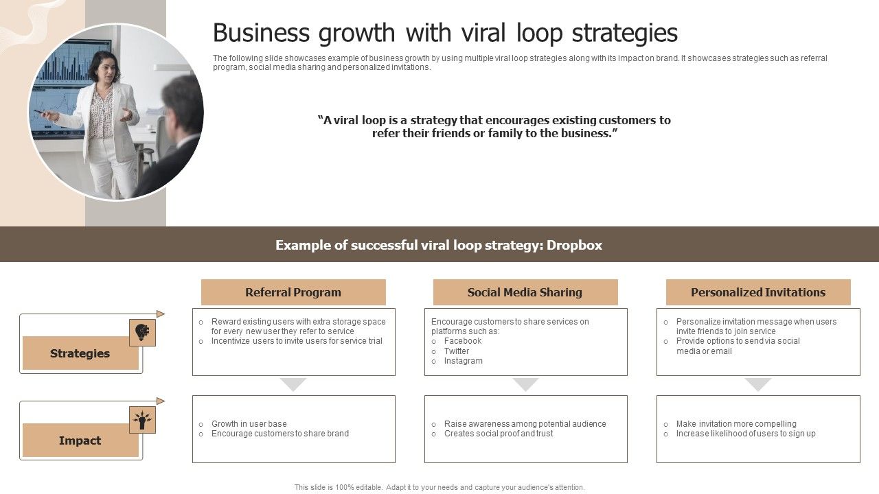 Designing_Strategies_For_Company_Growth_And_Success_Business_Growth_With_Viral_Loop_Strategies_Formats_PDF_Slide_1.jpg