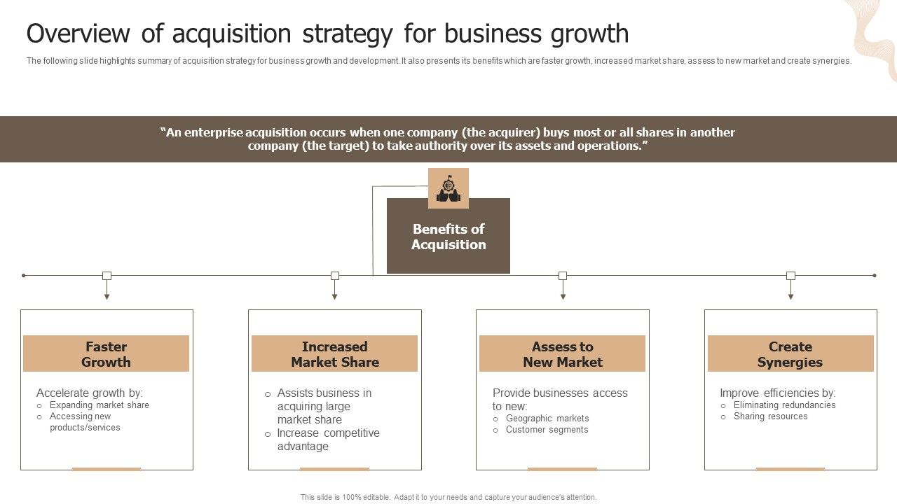 Designing_Strategies_For_Company_Growth_And_Success_Overview_Of_Acquisition_Strategy_For_Business_Growth_Portrait_PDF_Slide_1.jpg