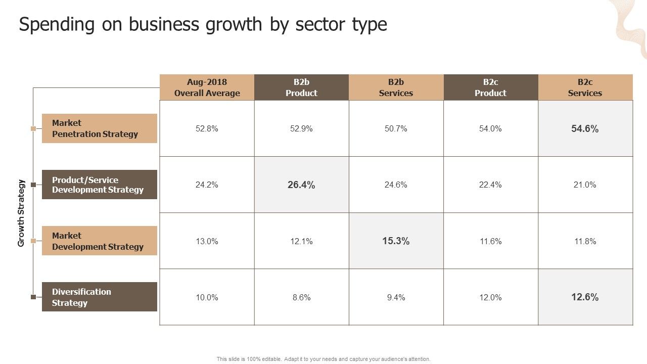 Designing_Strategies_For_Company_Growth_And_Success_Spending_On_Business_Growth_By_Sector_Type_Background_PDF_Slide_1.jpg