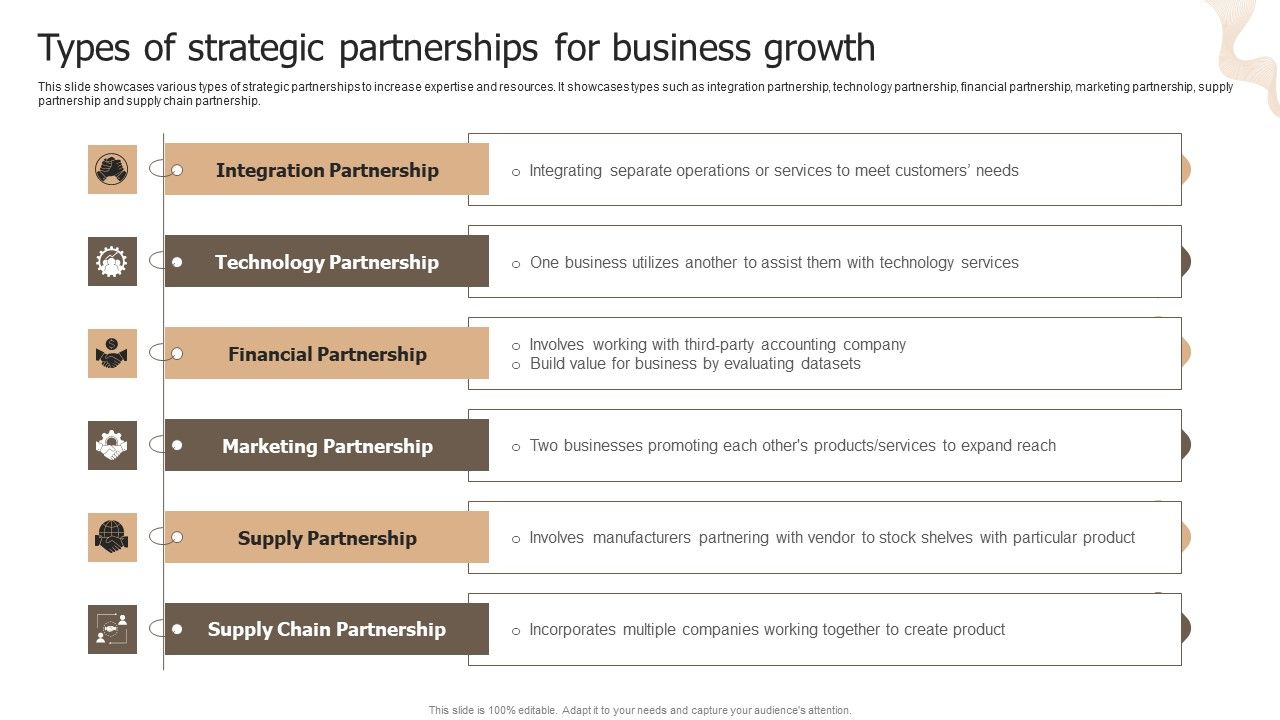 Designing_Strategies_For_Company_Growth_And_Success_Types_Of_Strategic_Partnerships_For_Business_Growth_Template_PDF_Slide_1.jpg