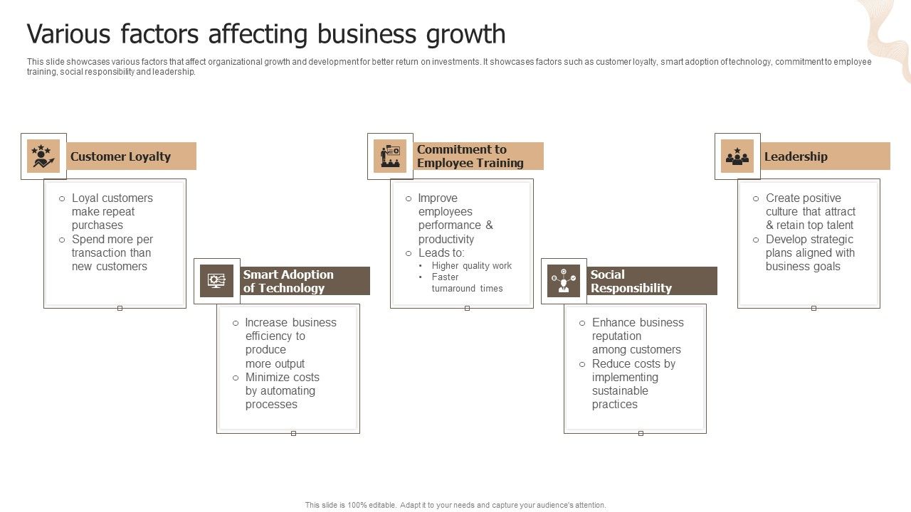 Designing_Strategies_For_Company_Growth_And_Success_Various_Factors_Affecting_Business_Growth_Infographics_PDF_Slide_1.jpg