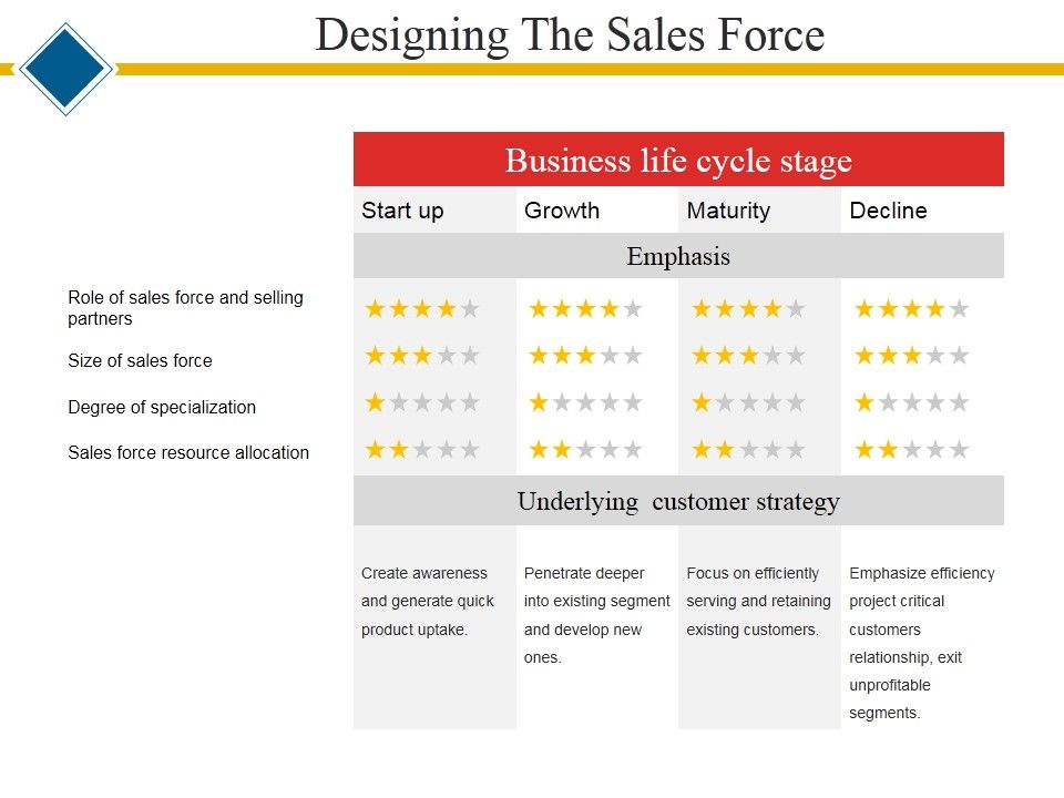 Designing_The_Sales_Force_Ppt_PowerPoint_Presentation_Outline_Master_Slide_Slide_1.jpg