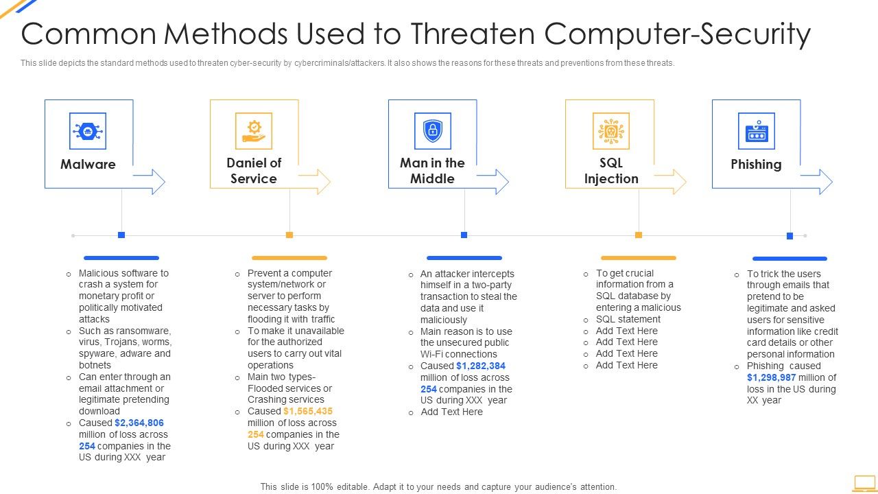 Desktop_Security_Management_Common_Methods_Used_To_Threaten_Computer_Security_Template_PDF_Slide_1.jpg
