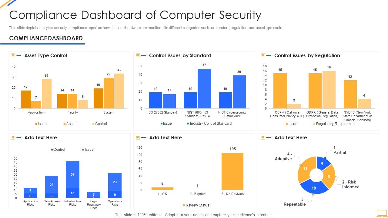 Desktop_Security_Management_Compliance_Dashboard_Of_Computer_Security_Graphics_PDF_Slide_1.jpg