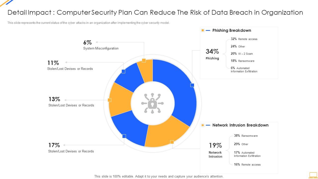 Desktop_Security_Management_Detail_Impact_Computer_Designs_PDF_Slide_1.jpg