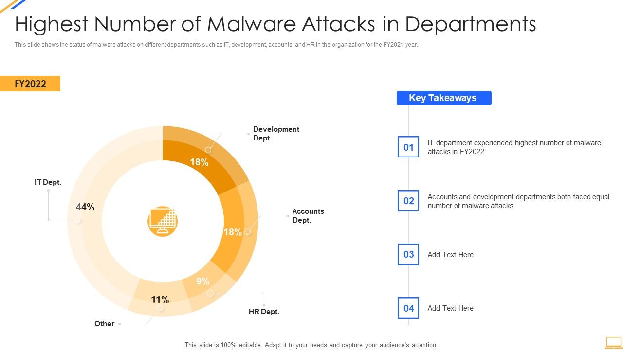 Desktop_Security_Management_Highest_Number_Of_Malware_Attacks_In_Departments_Inspiration_PDF_Slide_1.jpg