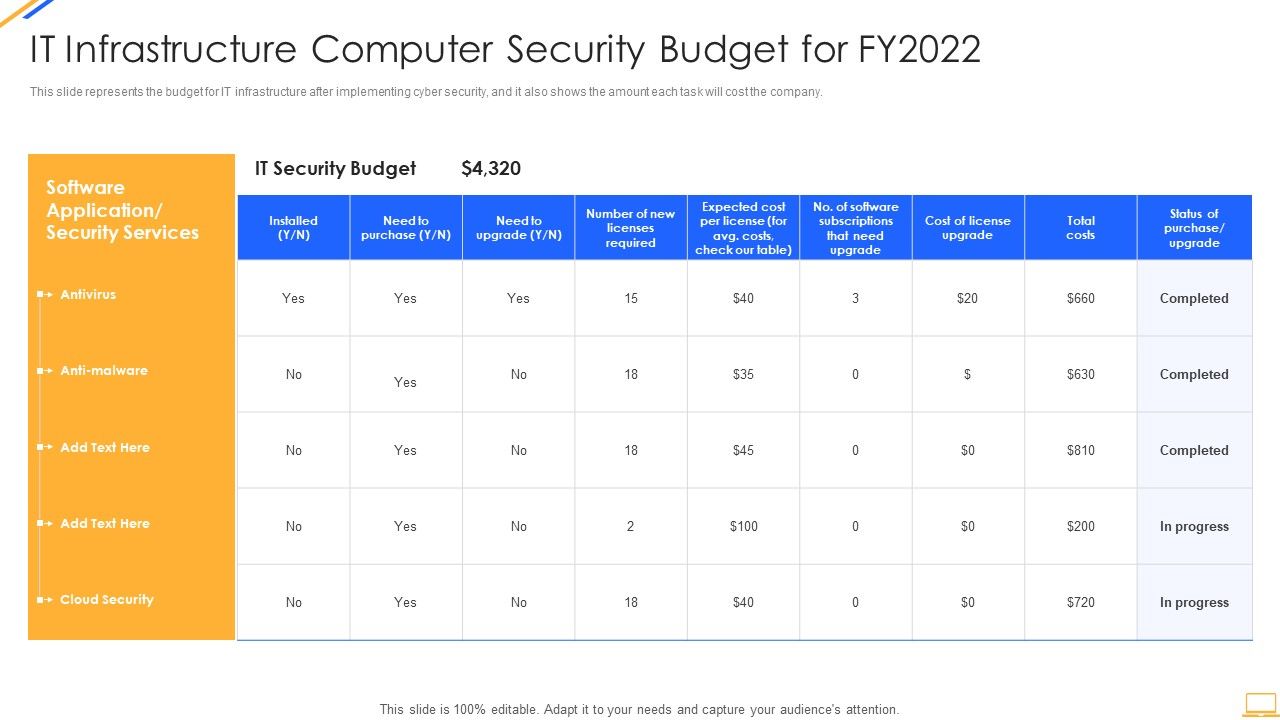 Desktop_Security_Management_It_Infrastructure_Computer_Security_Budget_For_Fy2022_Slides_PDF_Slide_1.jpg